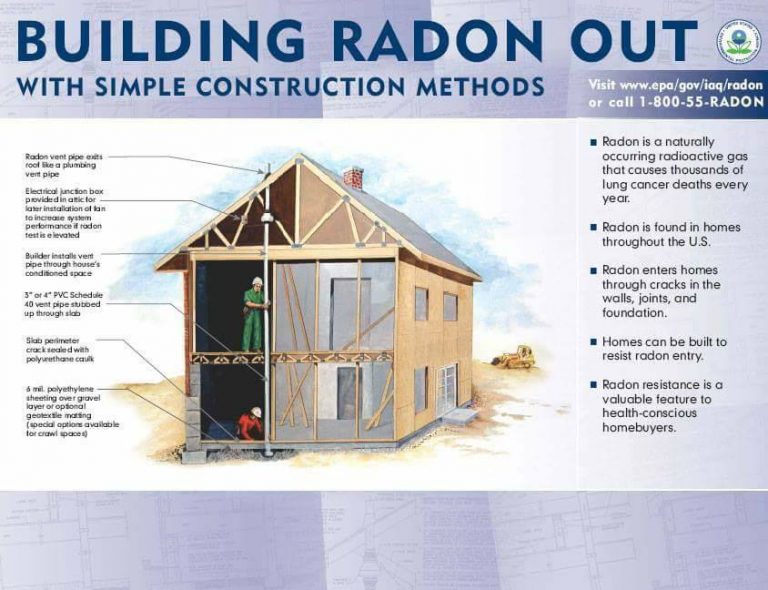 ROI of Radon Reducing New Construction Secure Home Inspections